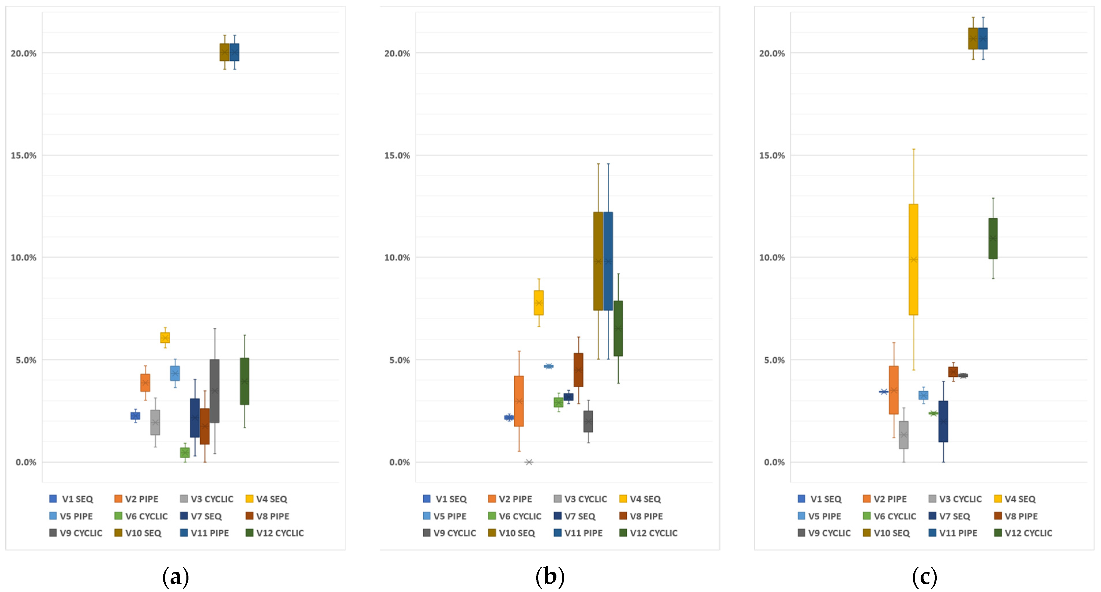 Mathematics 10 03108 g004