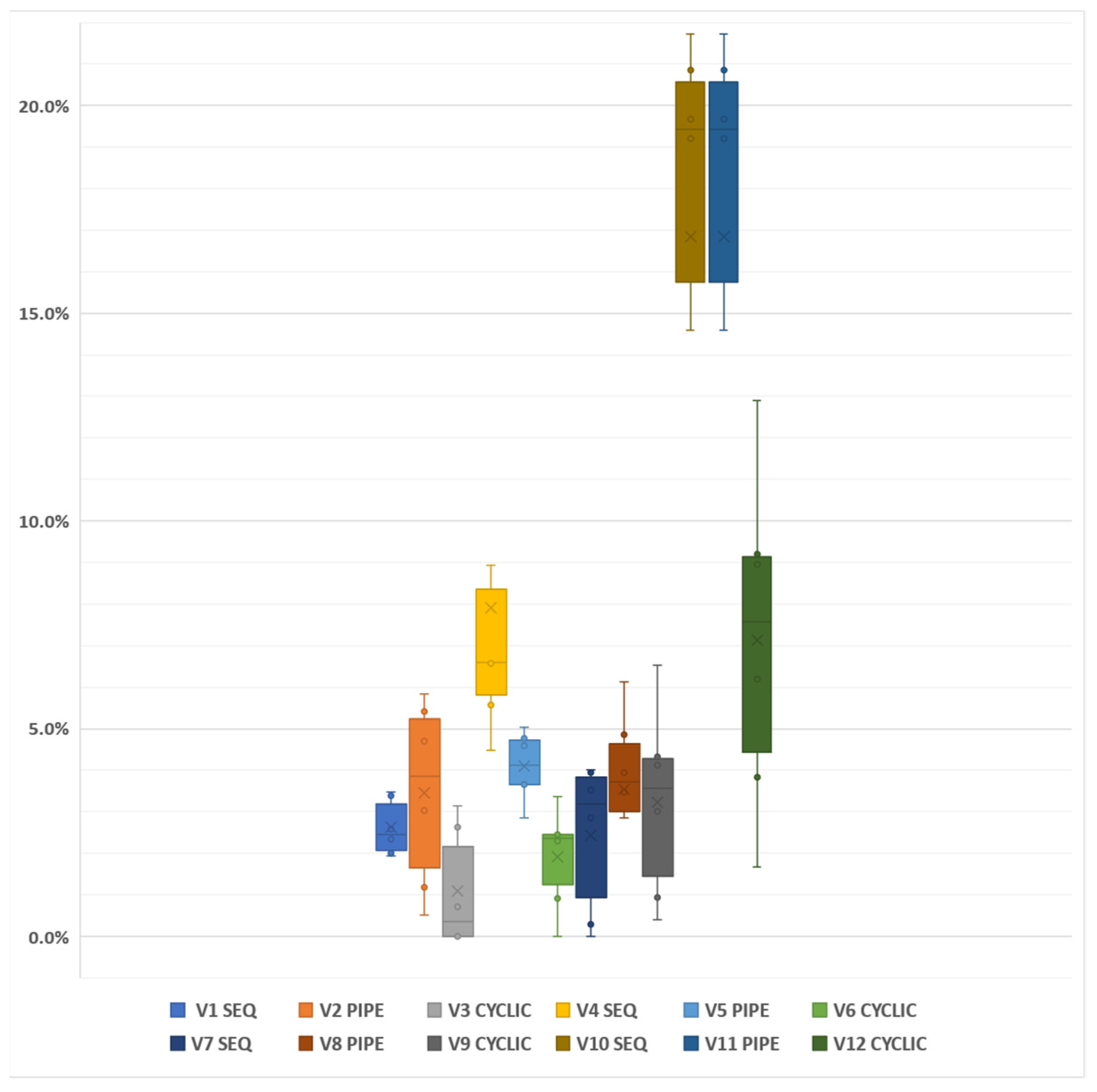 Mathematics 10 03108 g005