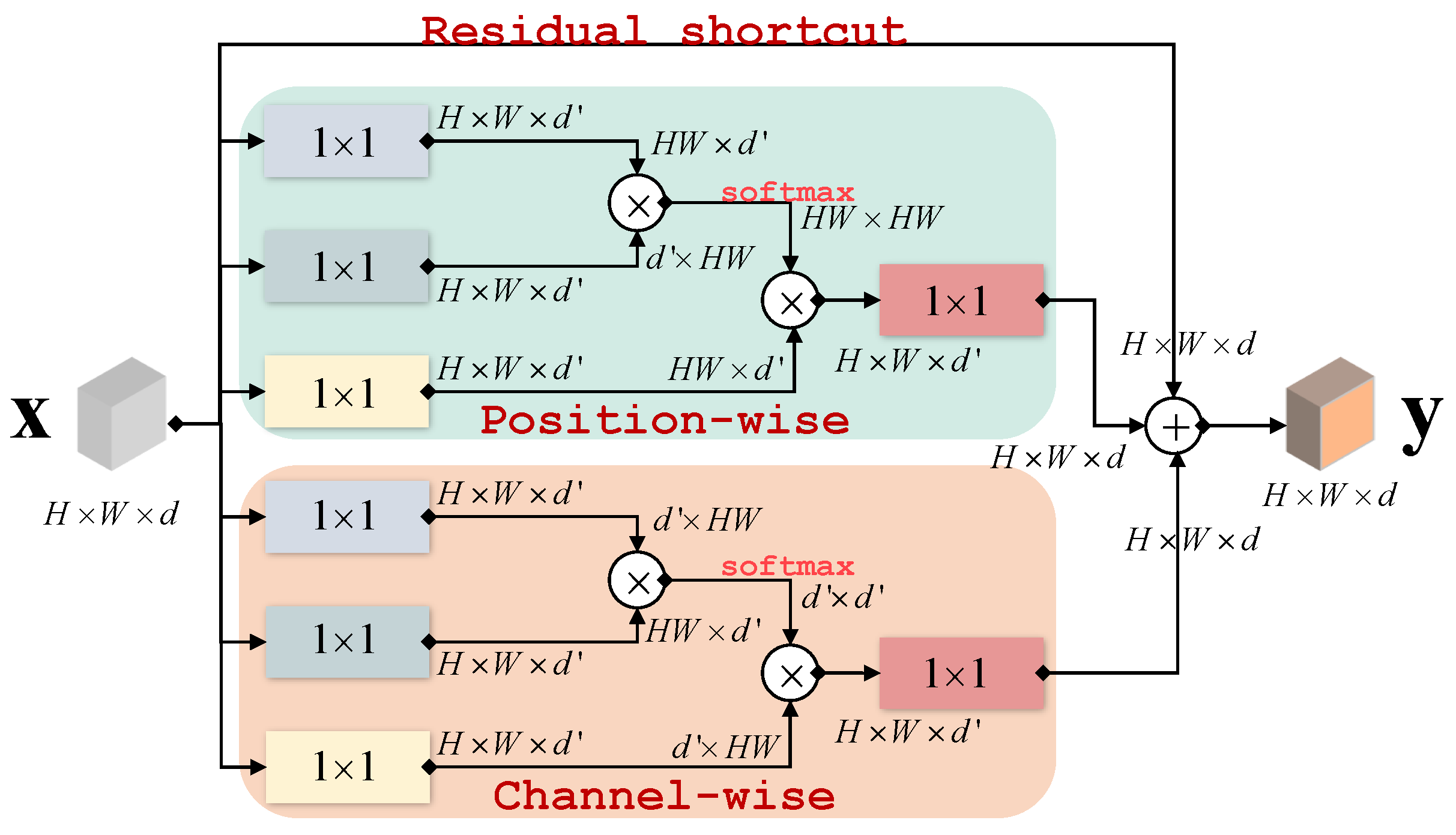 Mathematics 10 03110 g004