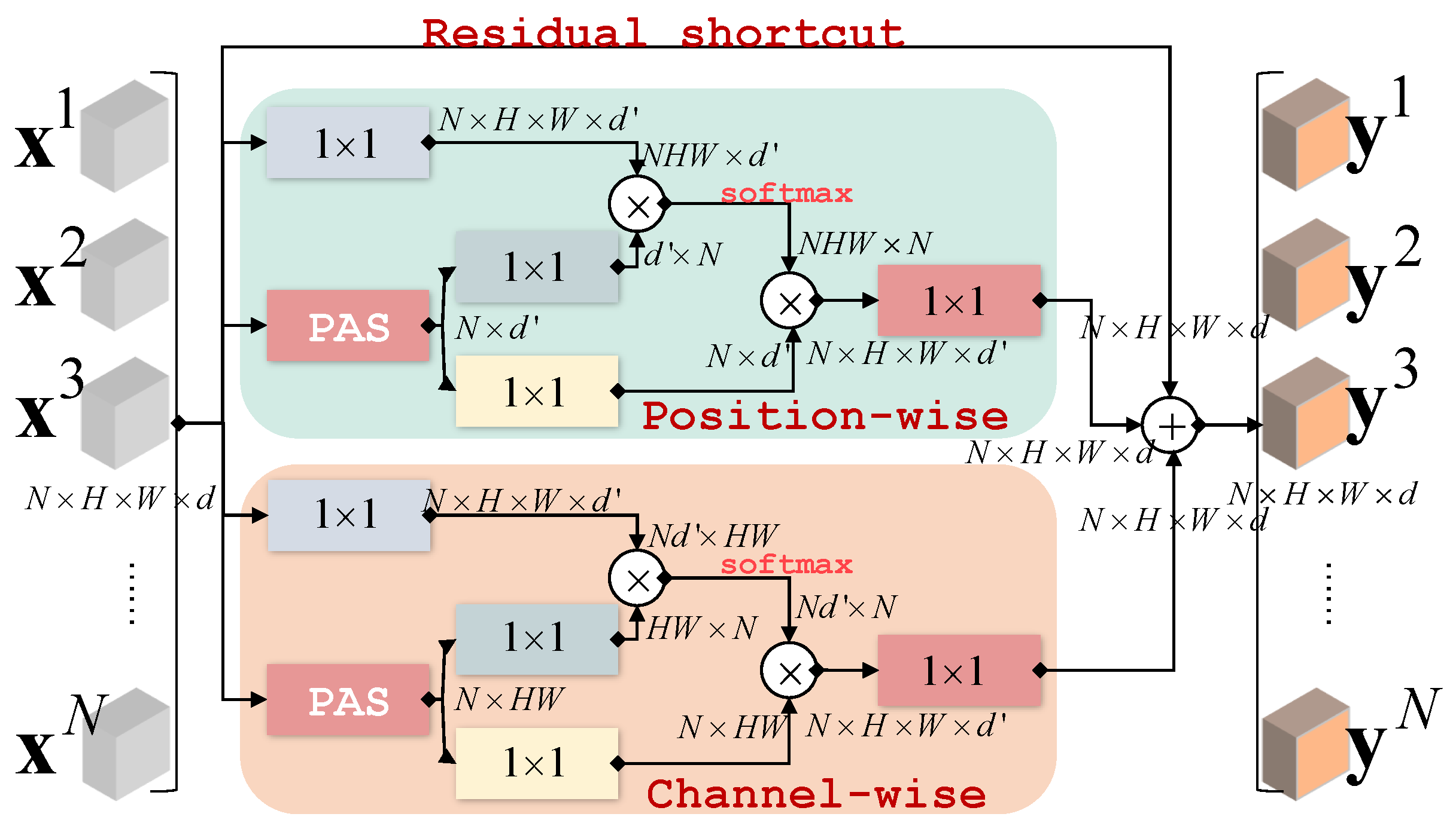 Mathematics 10 03110 g005
