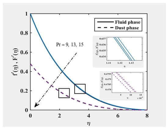 Mathematics 10 03111 g002 550