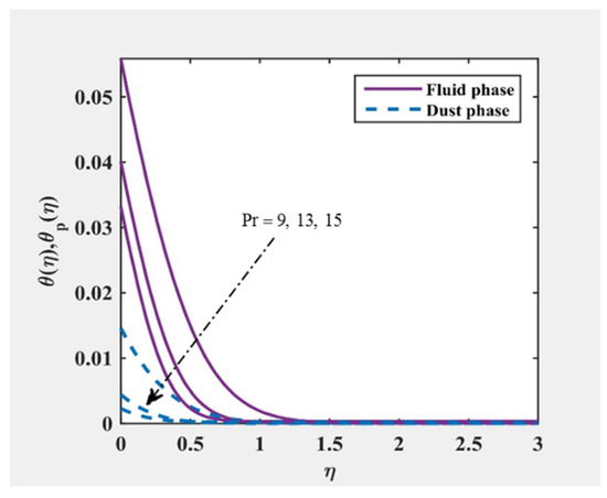 Mathematics 10 03111 g003 550