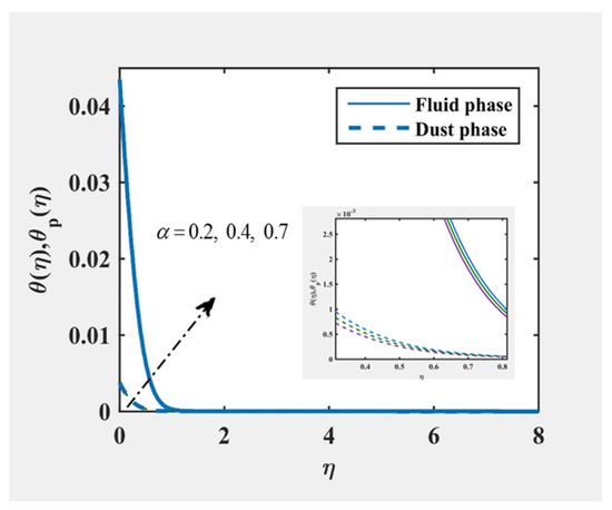 Mathematics 10 03111 g005 550
