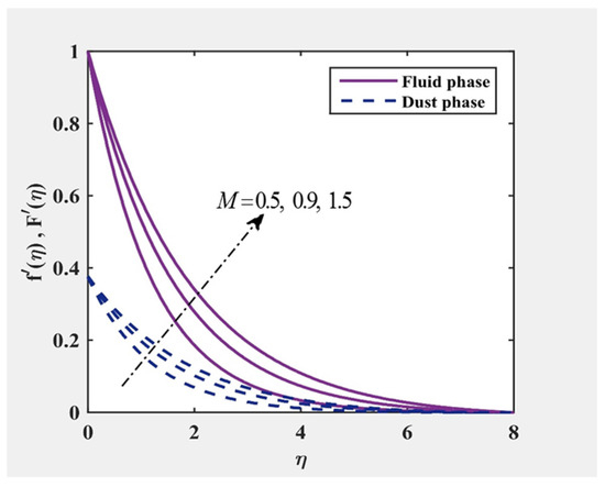 Mathematics 10 03111 g006 550