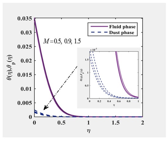 Mathematics 10 03111 g007 550