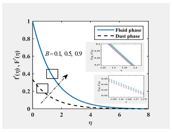 Mathematics 10 03111 g008 550