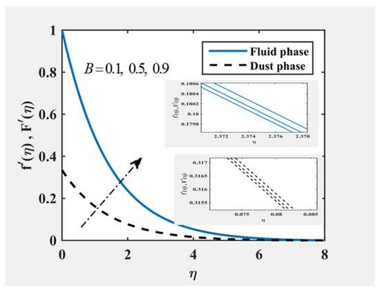 Mathematics 10 03111 g009 550