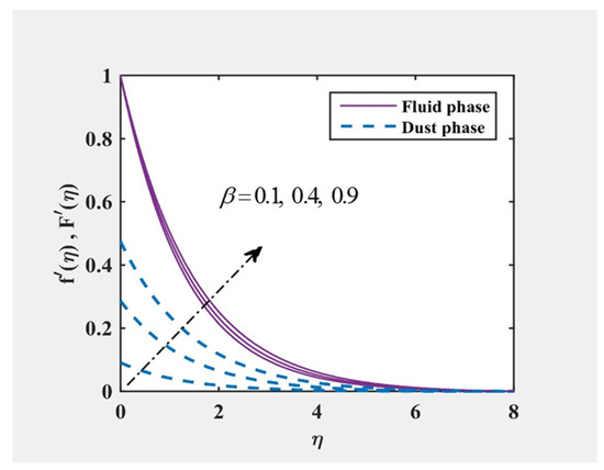Mathematics 10 03111 g014 550