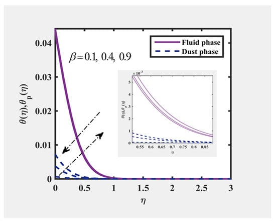 Mathematics 10 03111 g015 550