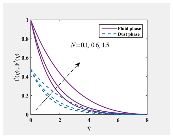 Mathematics 10 03111 g016 550