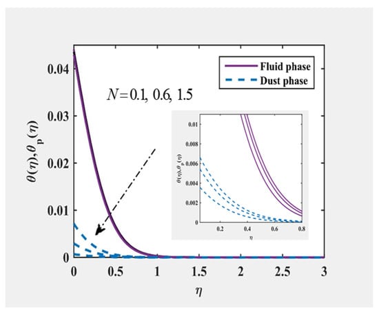 Mathematics 10 03111 g017 550