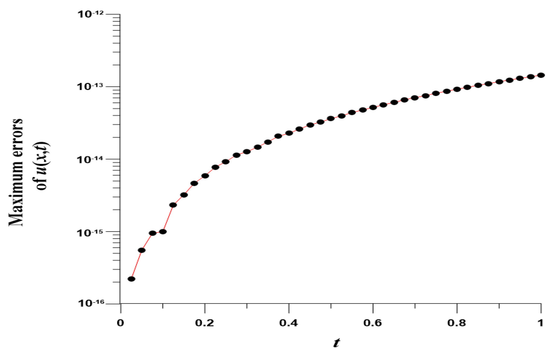 Mathematics 10 03112 g001