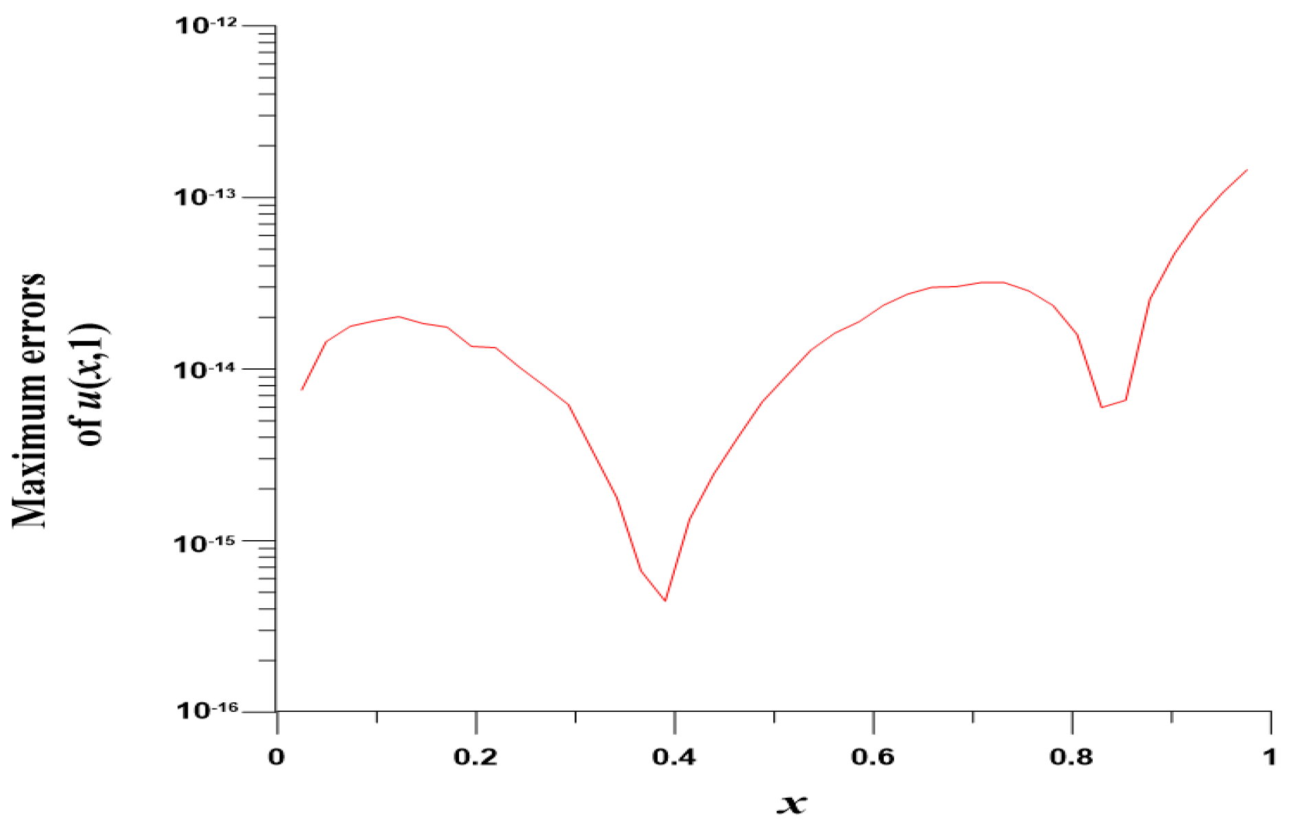 Mathematics 10 03112 g002