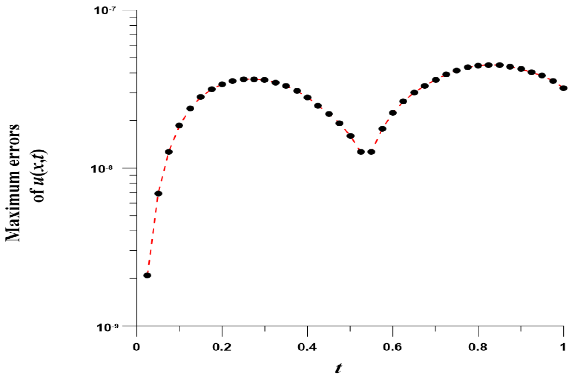 Mathematics 10 03112 g003