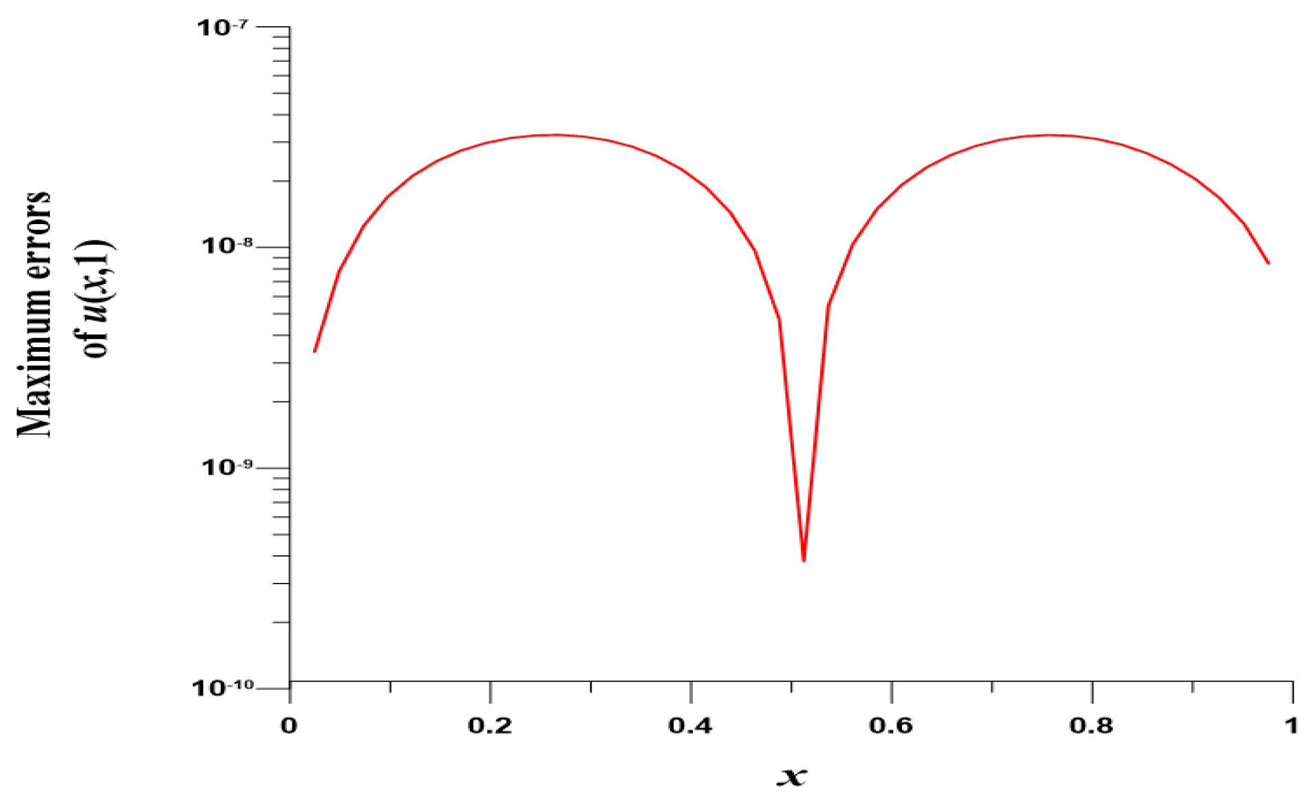 Mathematics 10 03112 g004