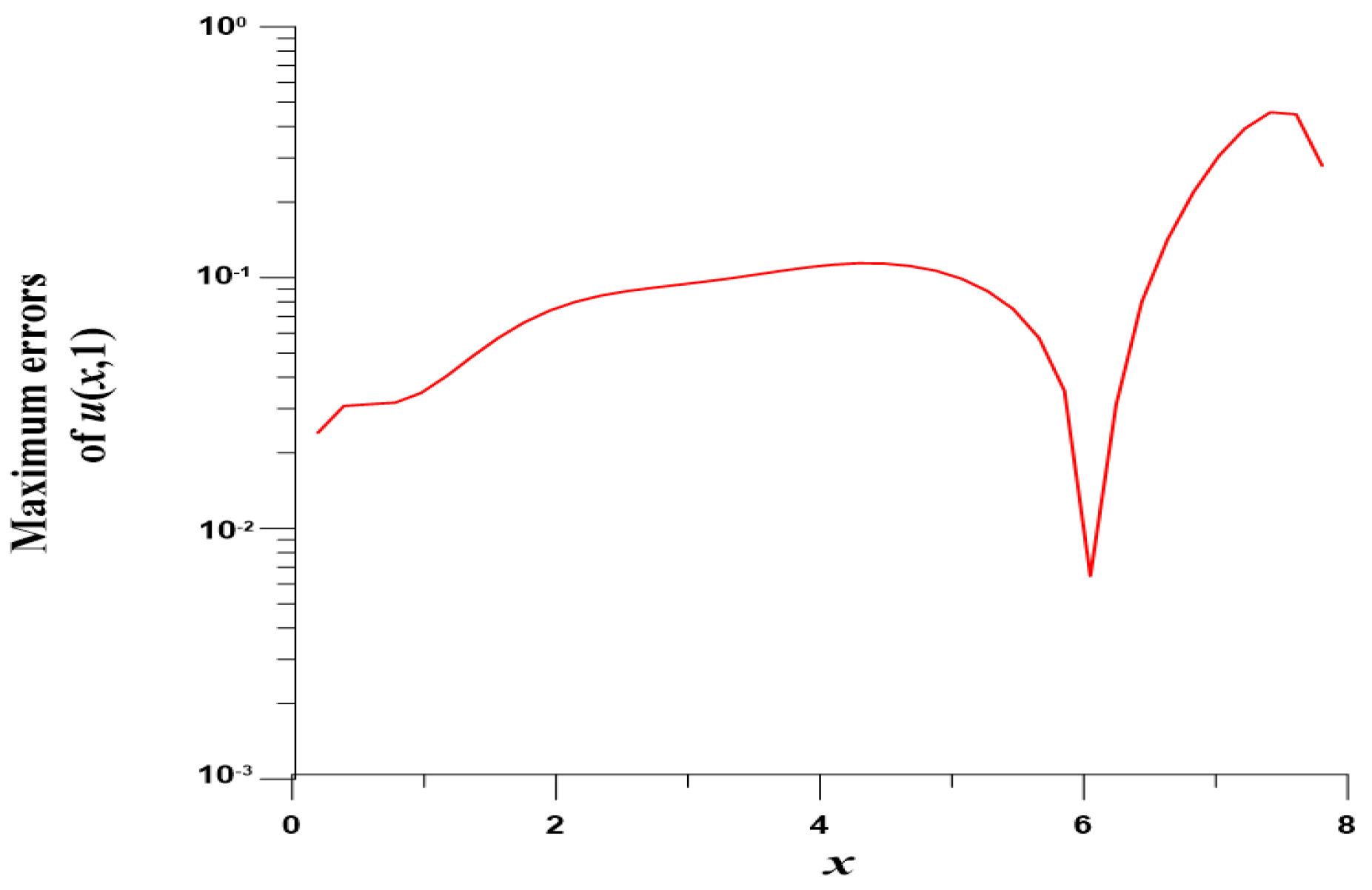 Mathematics 10 03112 g005