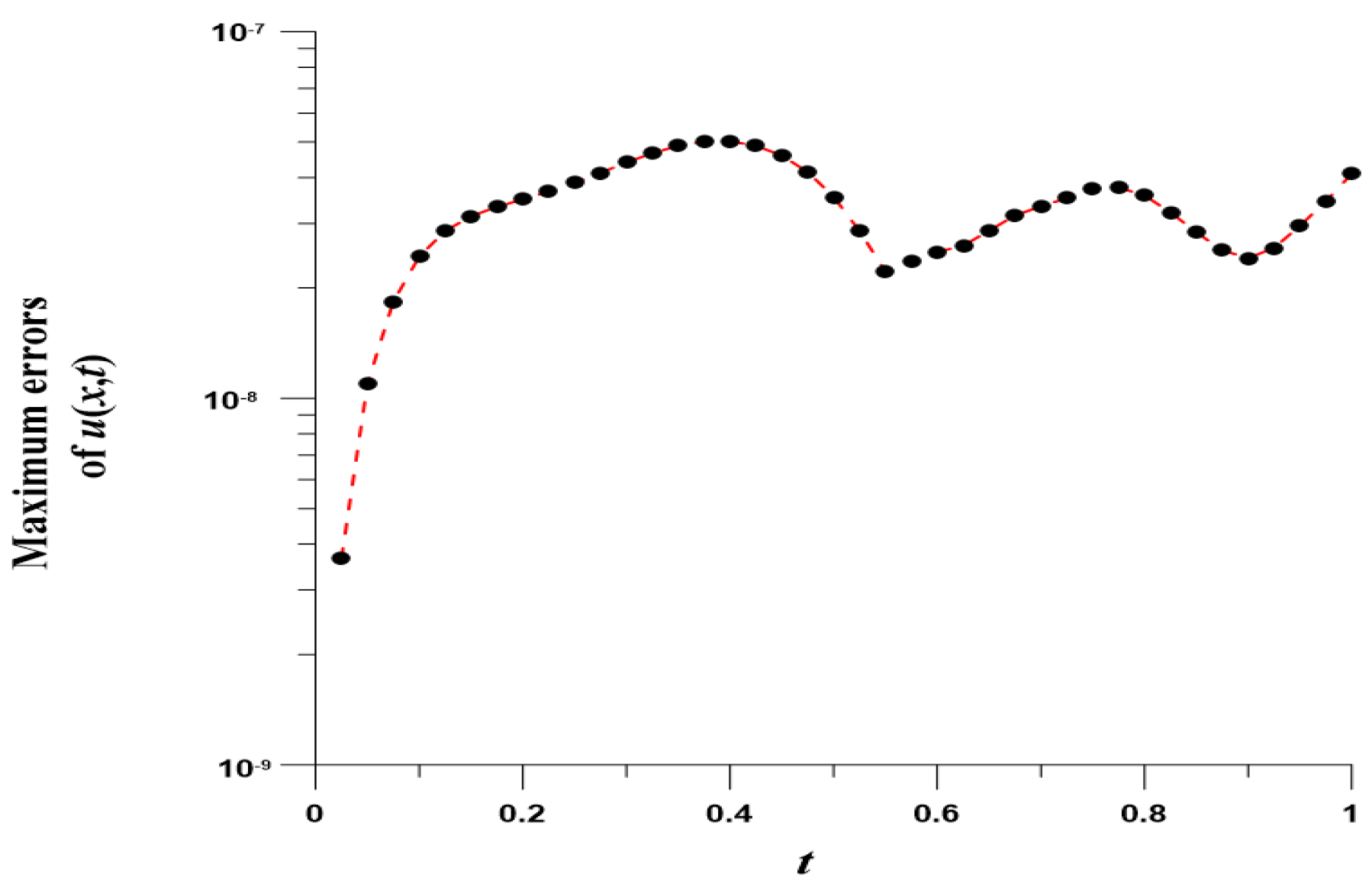 Mathematics 10 03112 g006