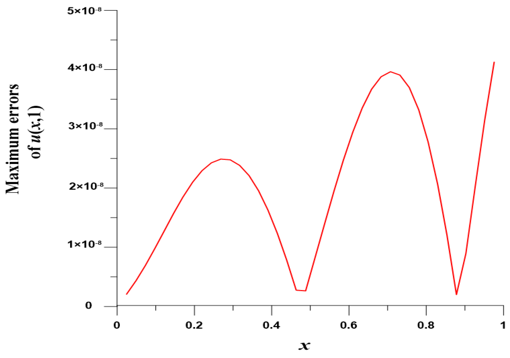 Mathematics 10 03112 g007
