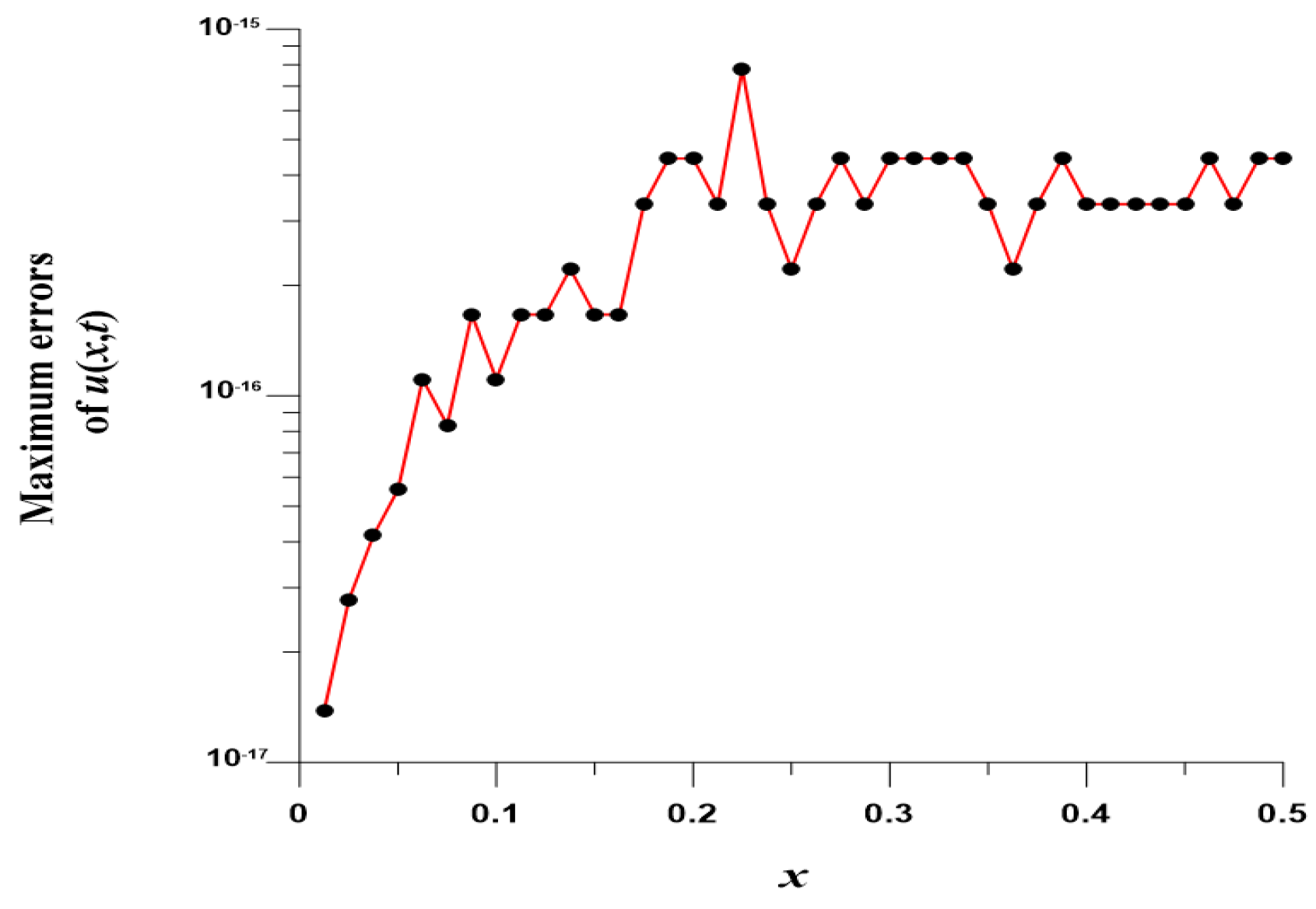Mathematics 10 03112 g008