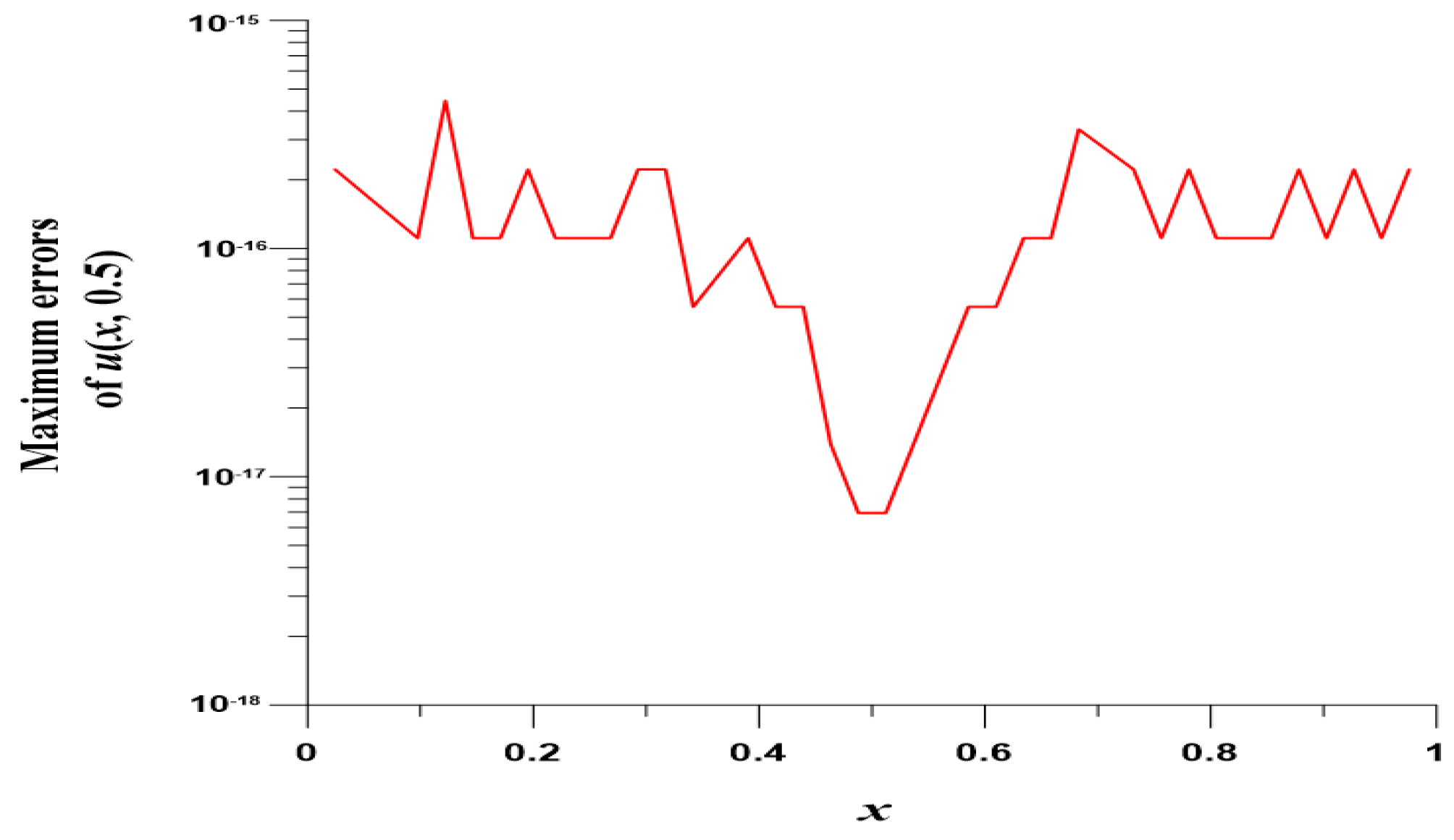Mathematics 10 03112 g009