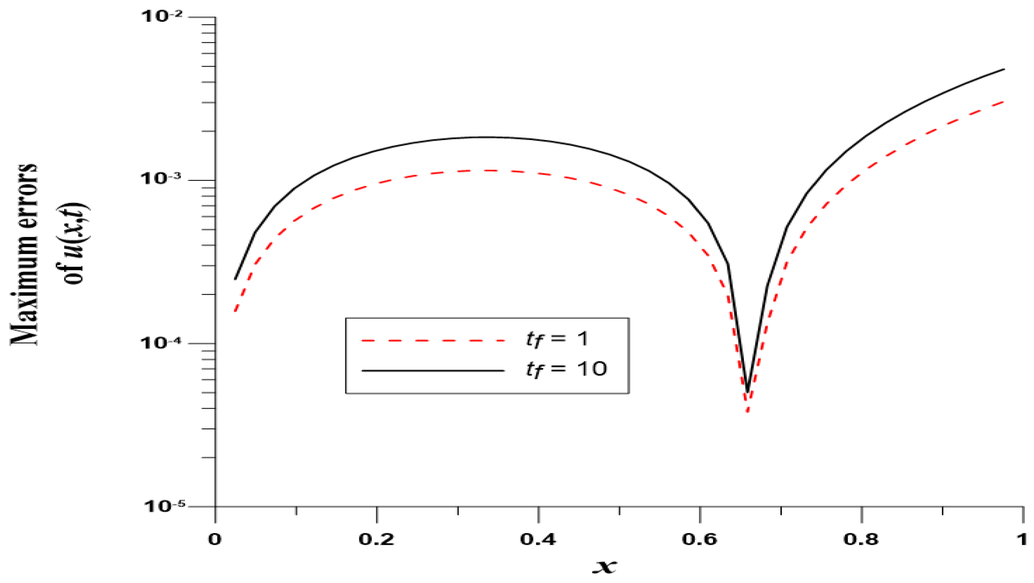 Mathematics 10 03112 g010