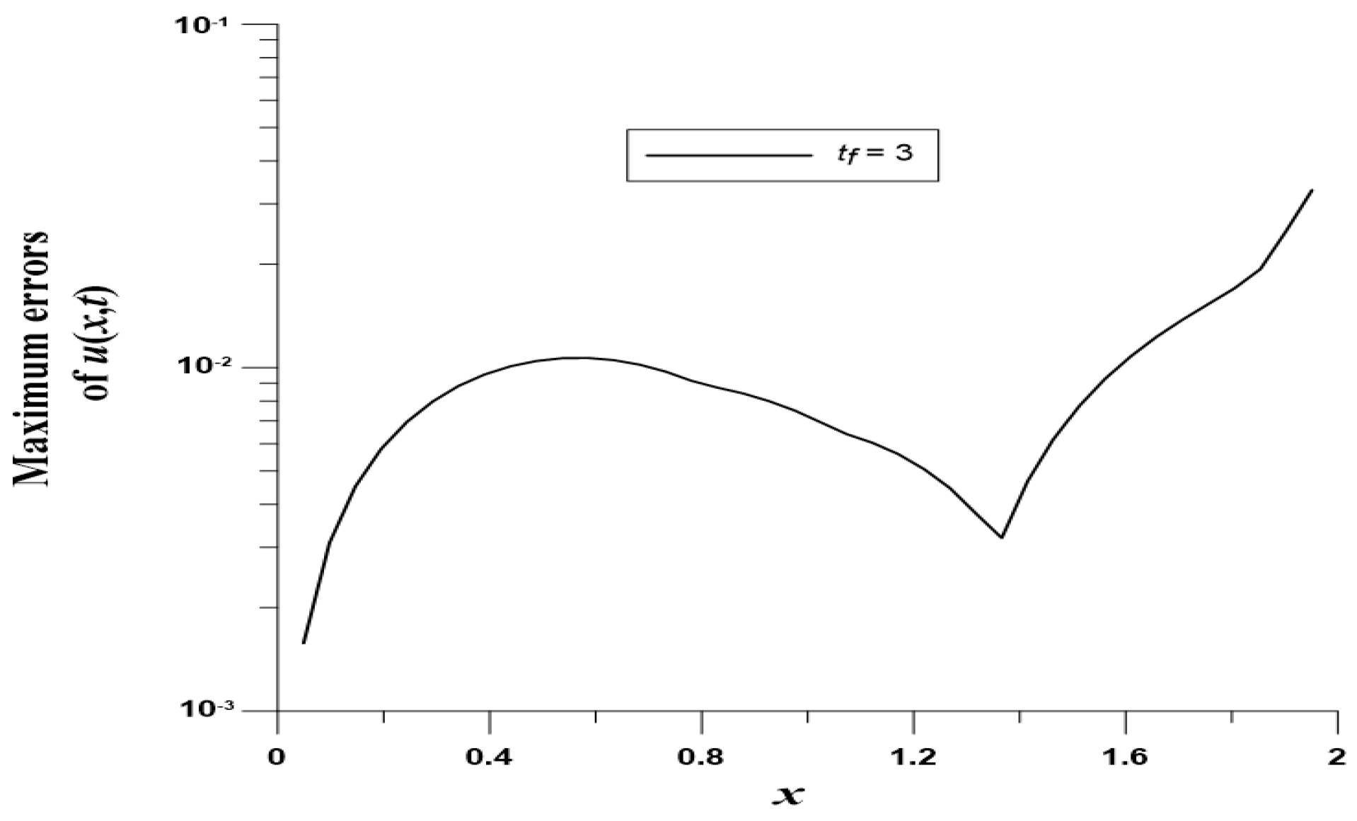 Mathematics 10 03112 g011