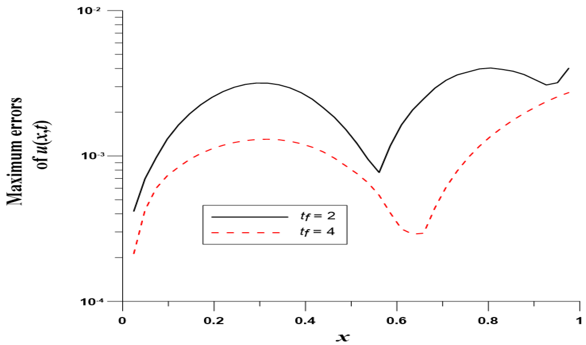 Mathematics 10 03112 g012