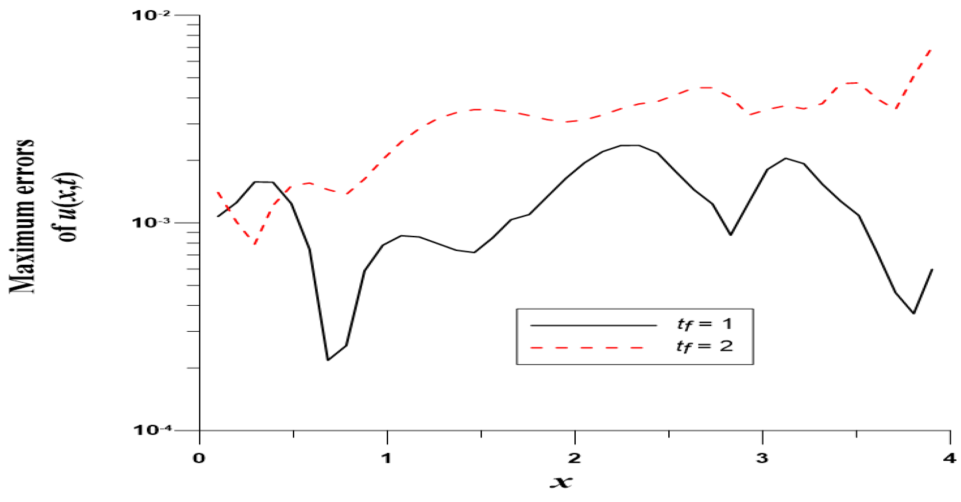 Mathematics 10 03112 g013
