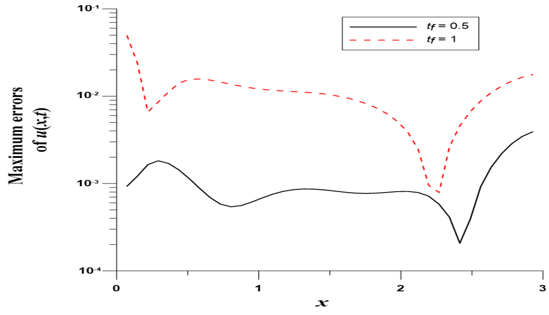 Mathematics 10 03112 g014