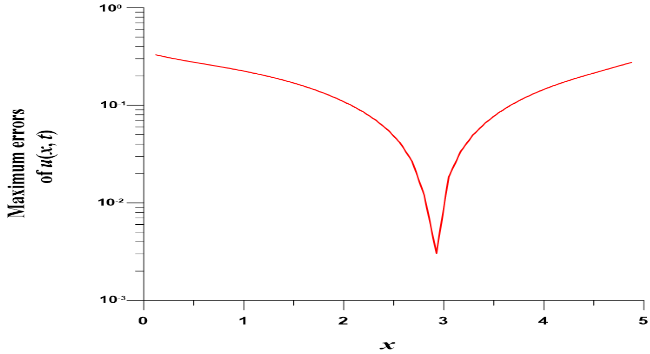 Mathematics 10 03112 g015