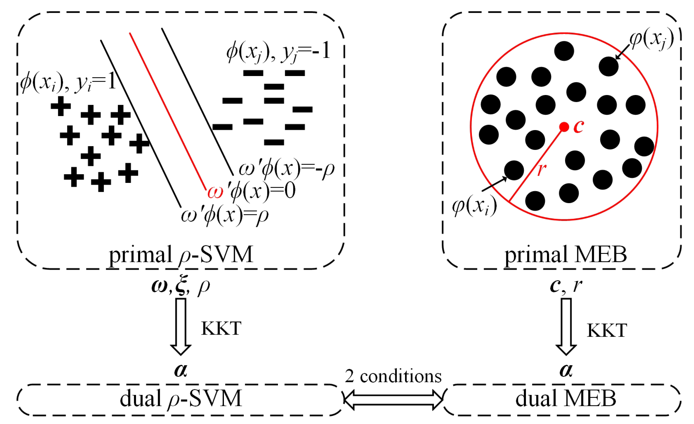 Mathematics 10 03113 g001