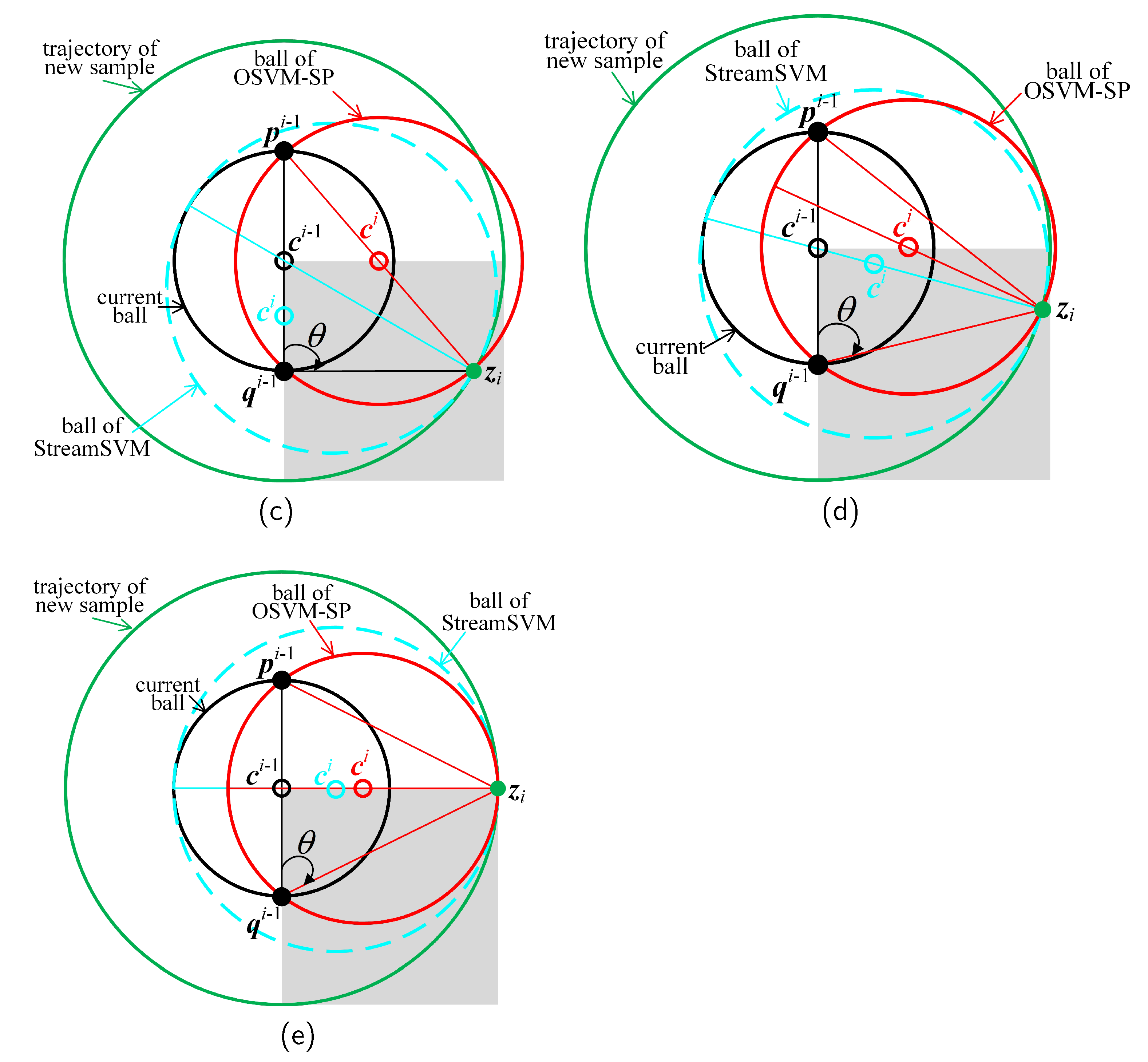 Mathematics 10 03113 g005b