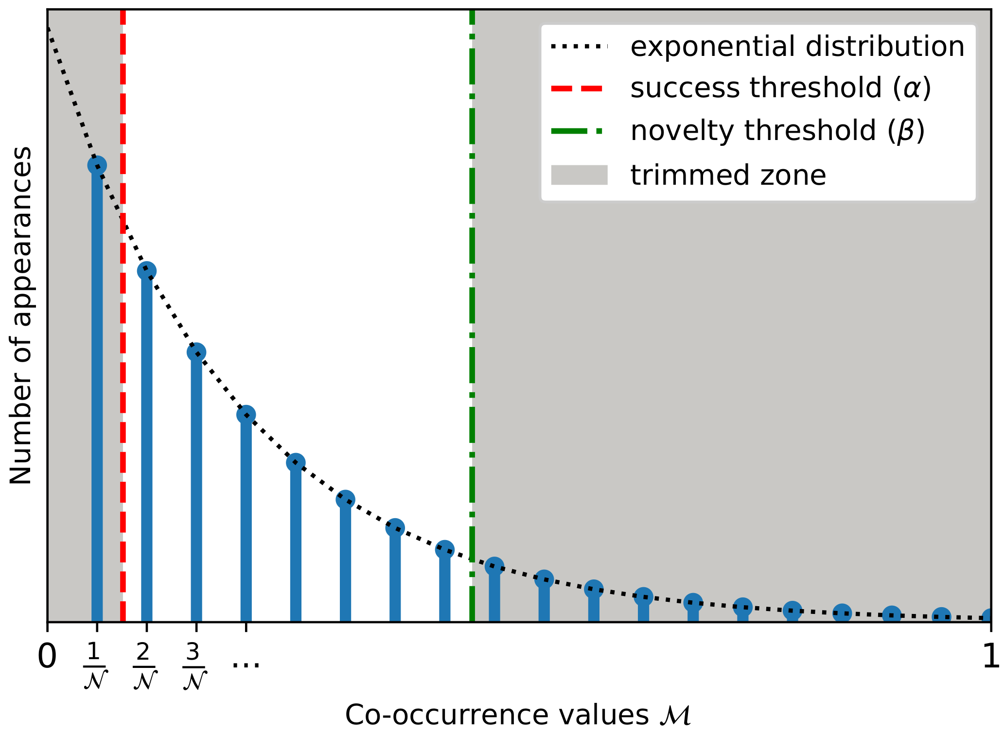 Mathematics 10 03115 g001