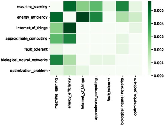 Mathematics 10 03115 g002 550