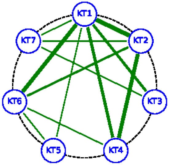 Mathematics 10 03115 g003 550