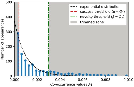 Mathematics 10 03115 g004 550