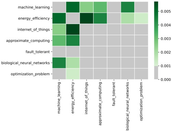 Mathematics 10 03115 g005 550