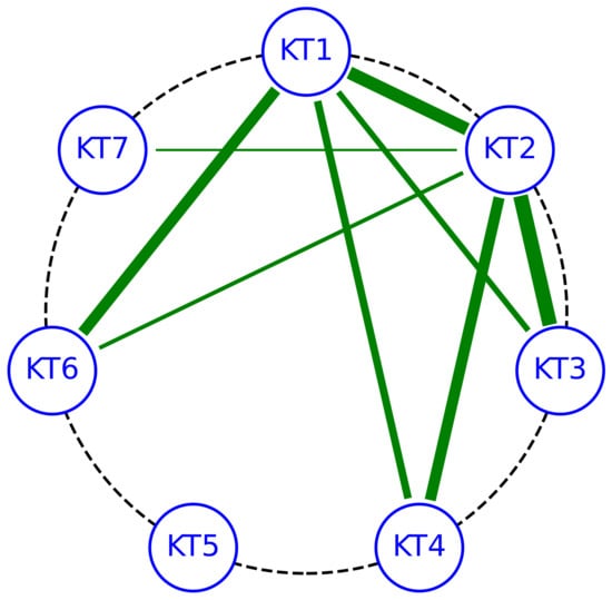 Mathematics 10 03115 g006 550