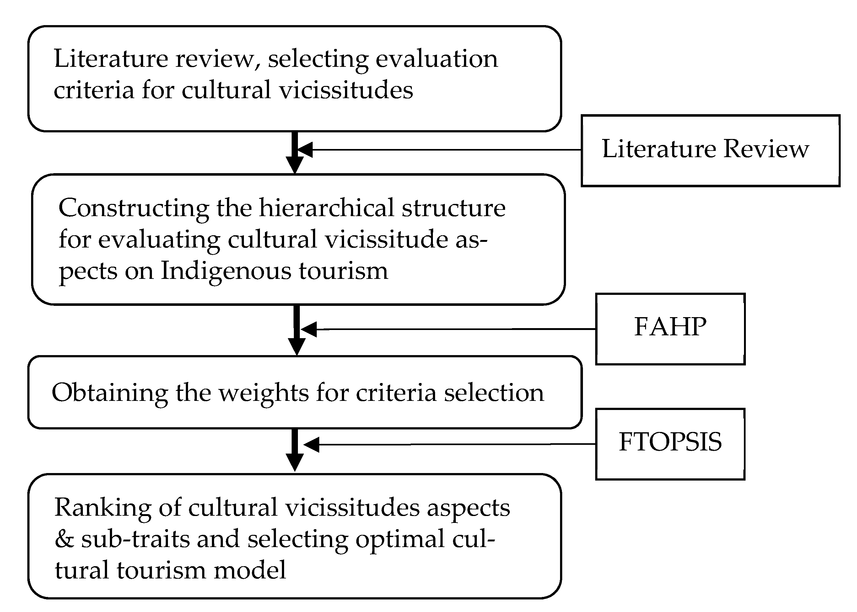 Mathematics 10 03121 g001