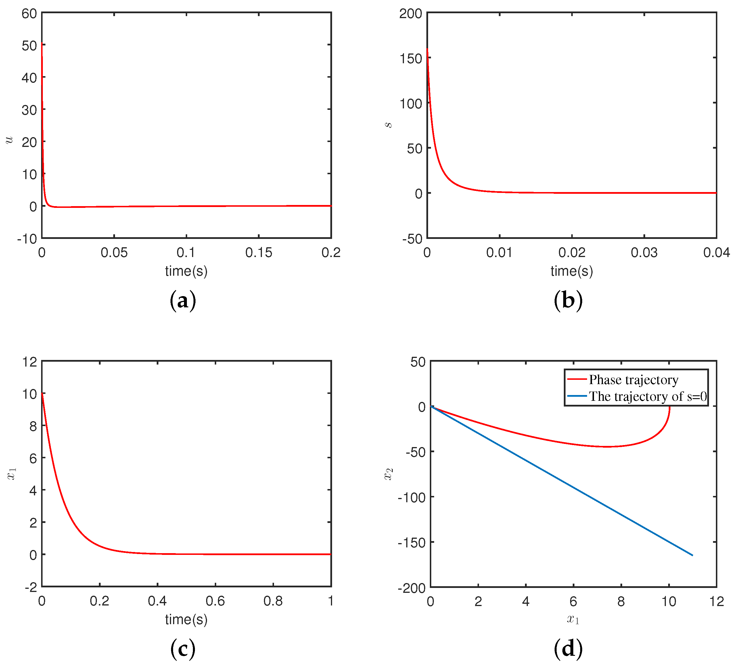 Mathematics 10 03123 g003