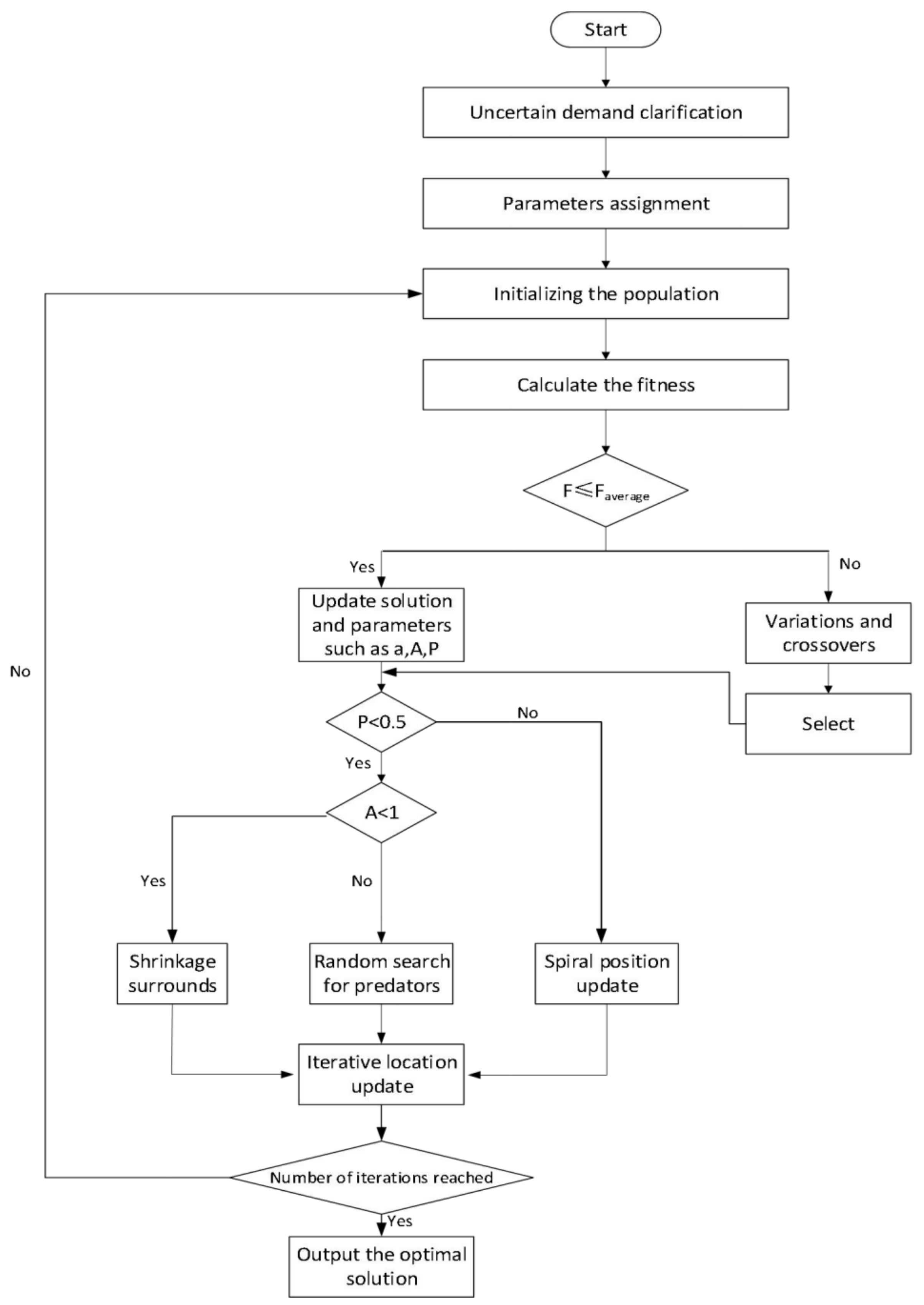 Mathematics 10 03124 g001