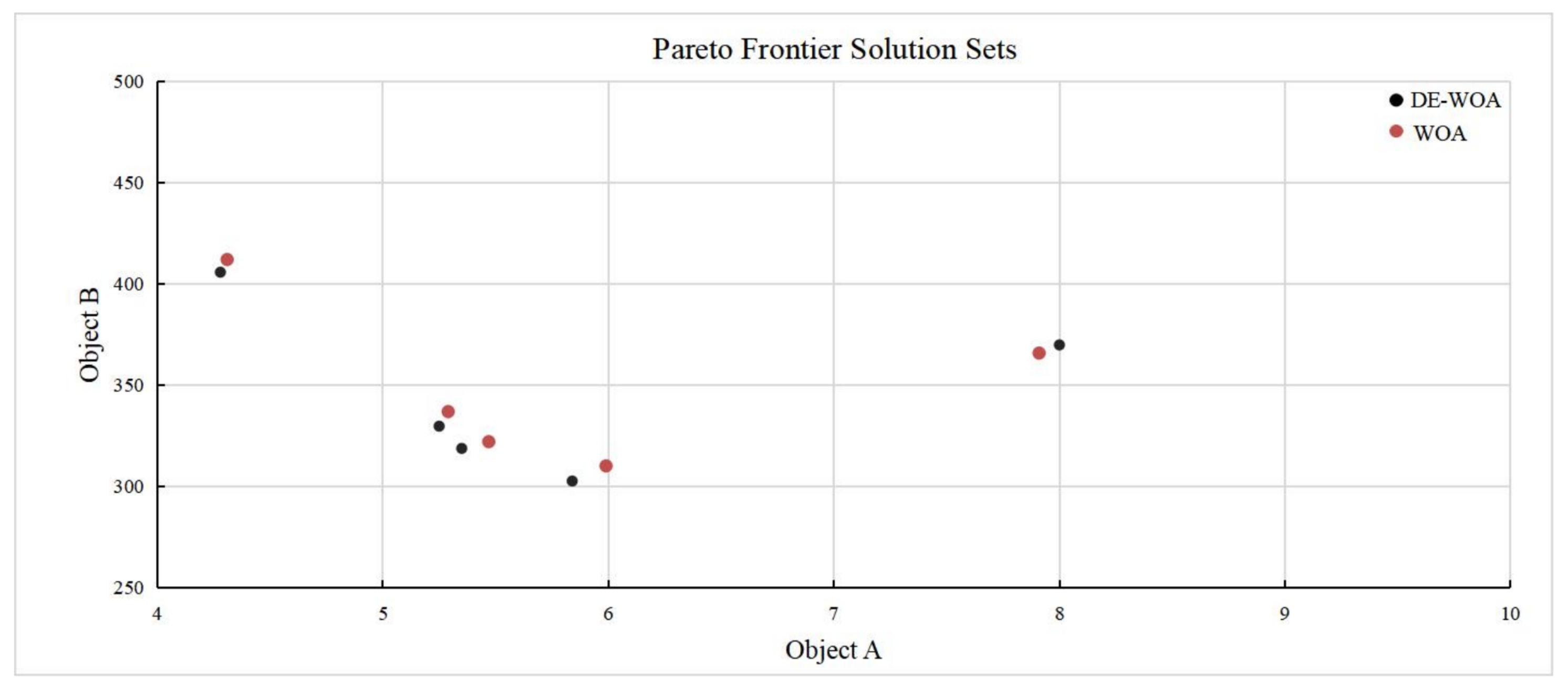Mathematics 10 03124 g004
