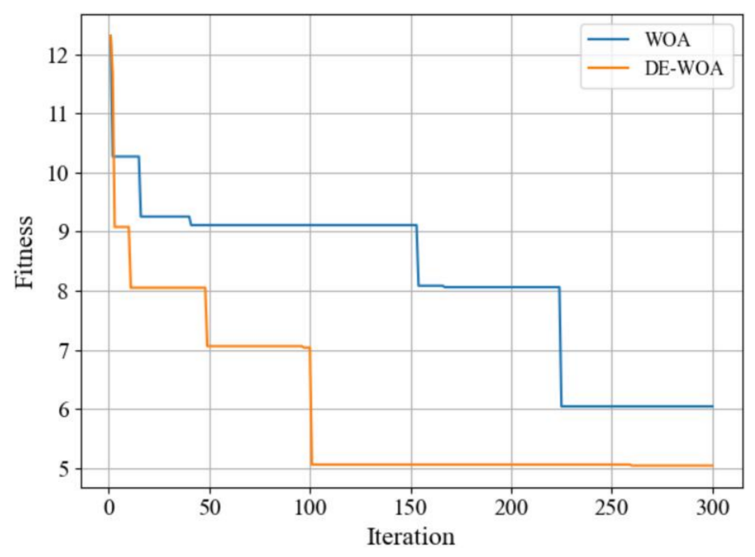 Mathematics 10 03124 g006