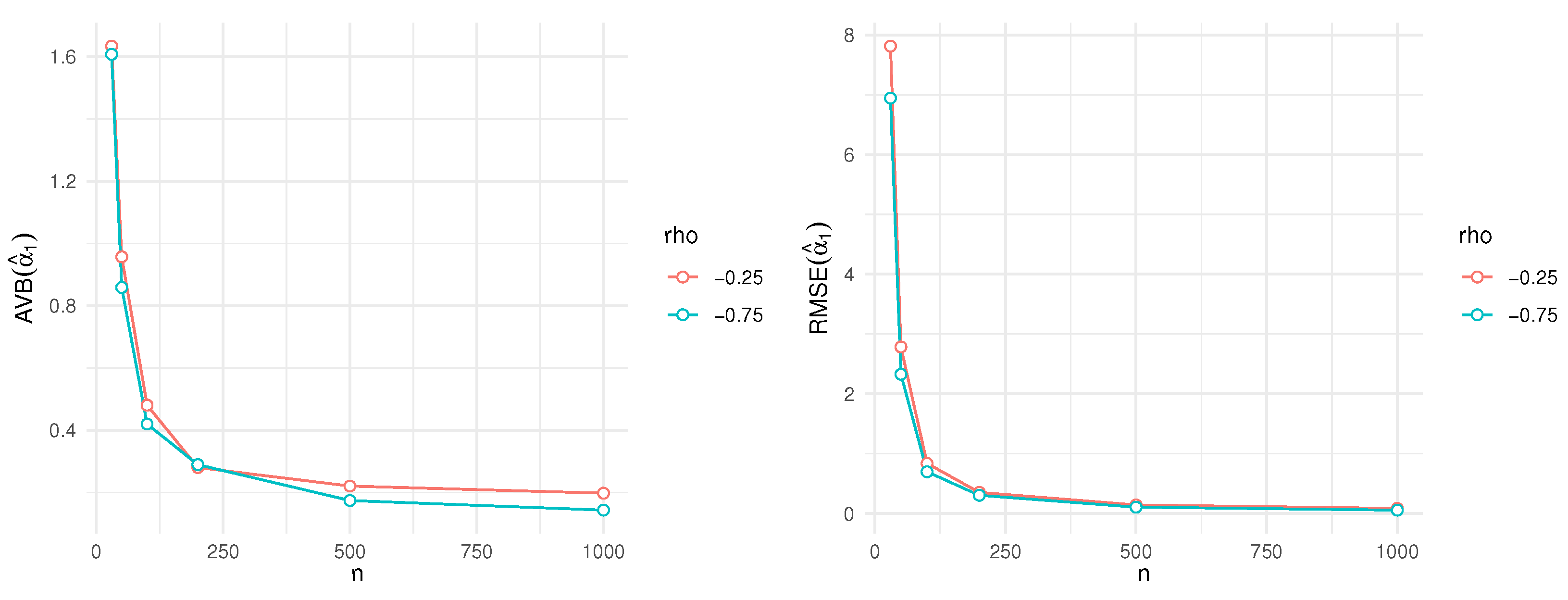 Mathematics 10 03125 g002a