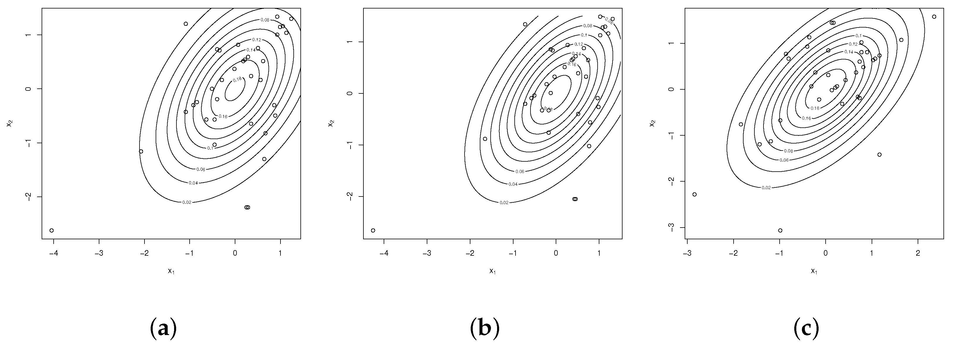 Mathematics 10 03125 g003