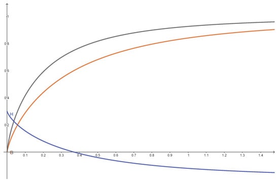 Mathematics 10 03127 g001