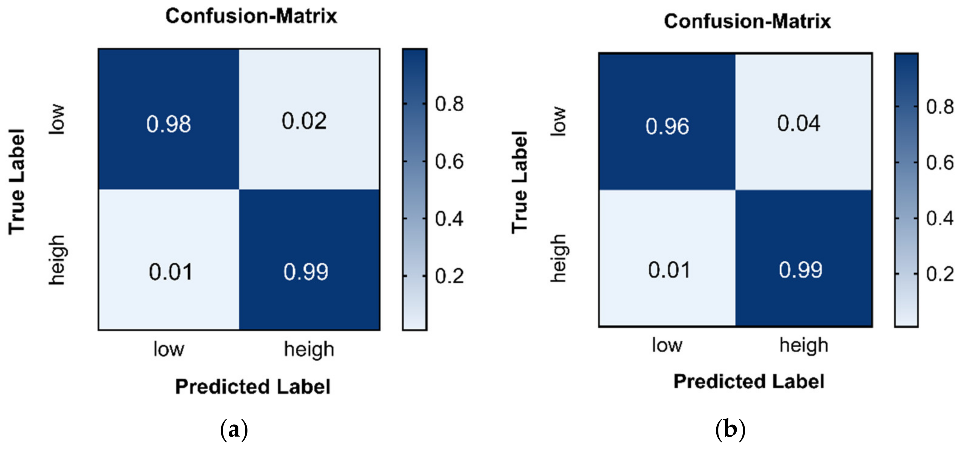 Mathematics 10 03131 g009