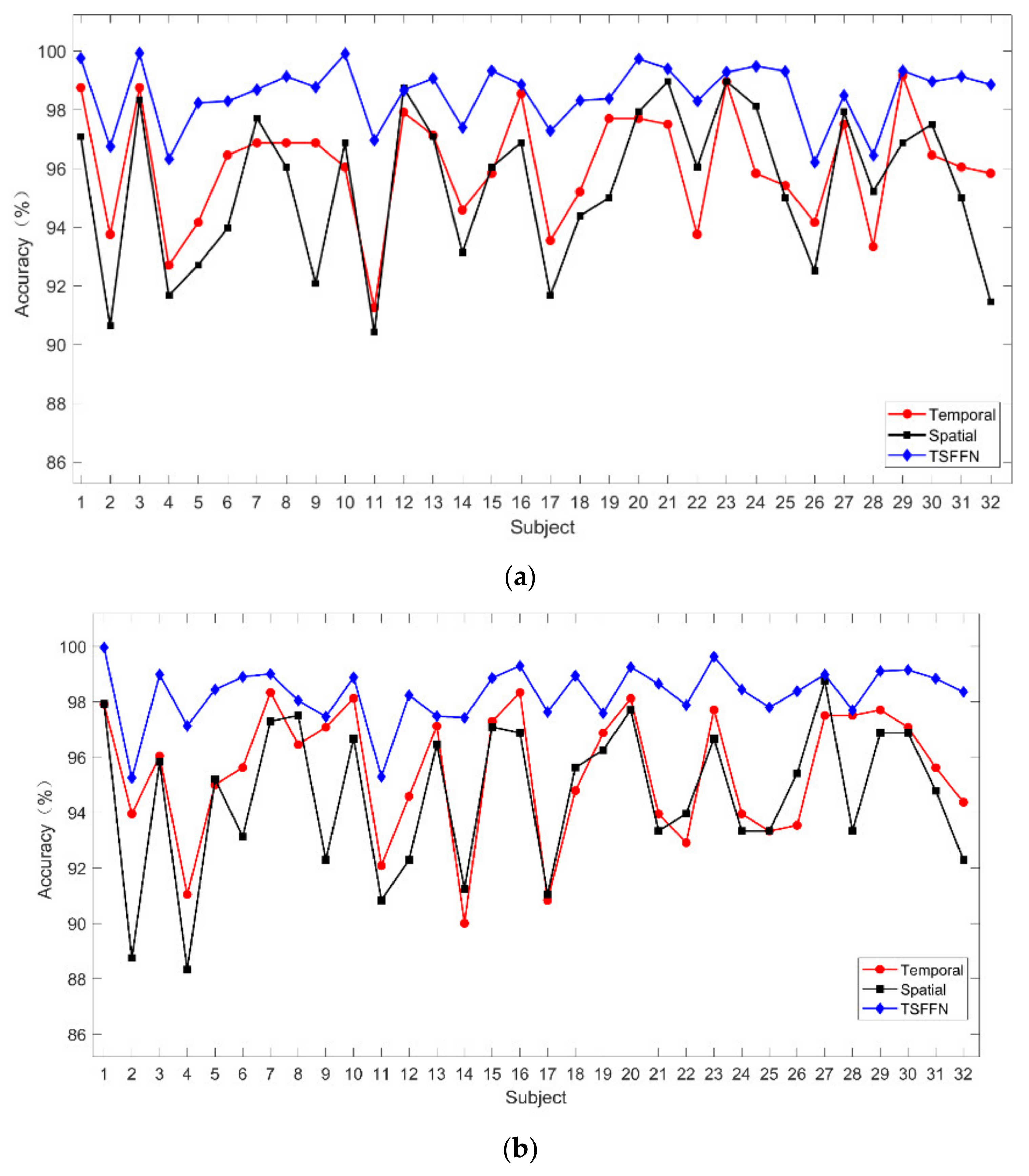 Mathematics 10 03131 g010