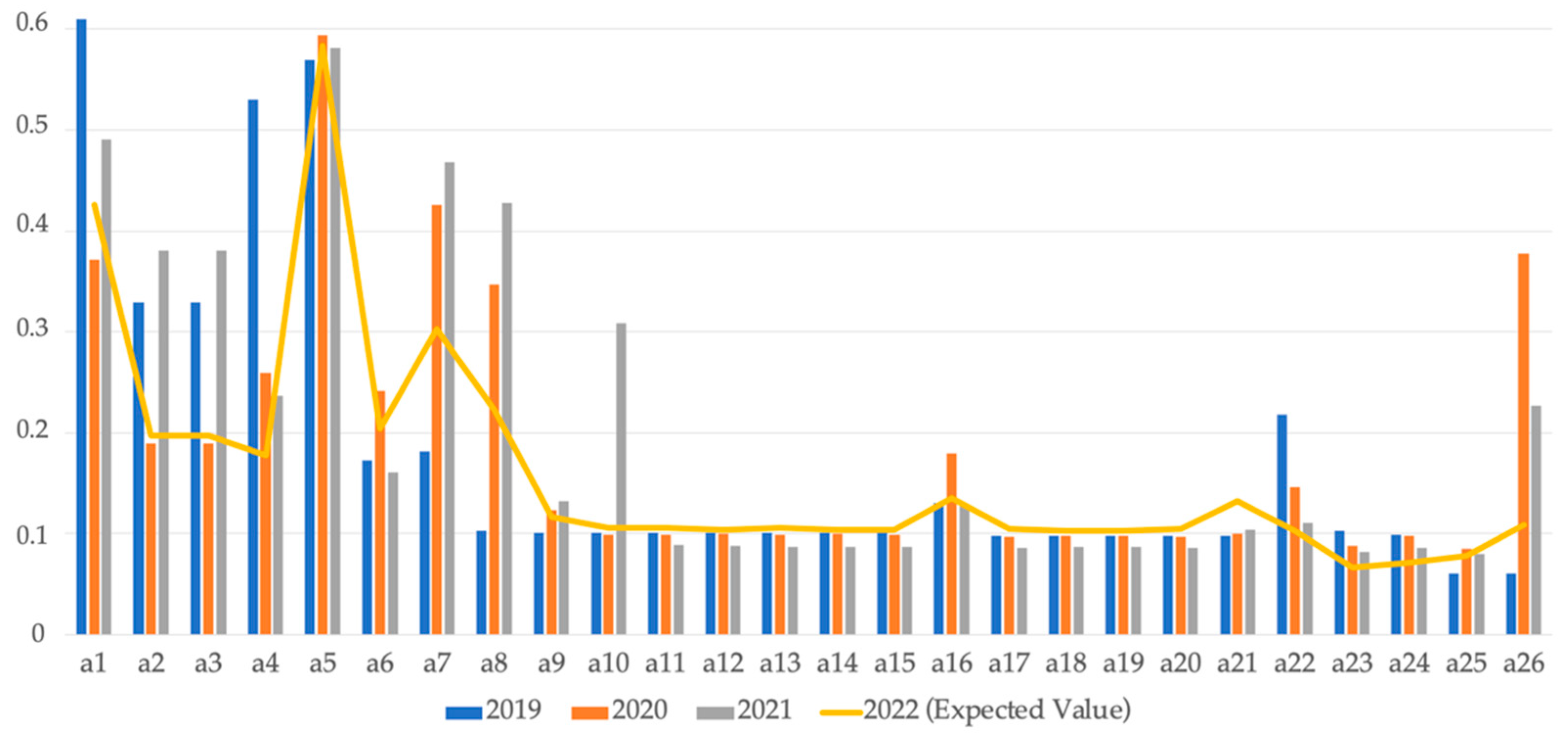 Mathematics 10 03138 g002