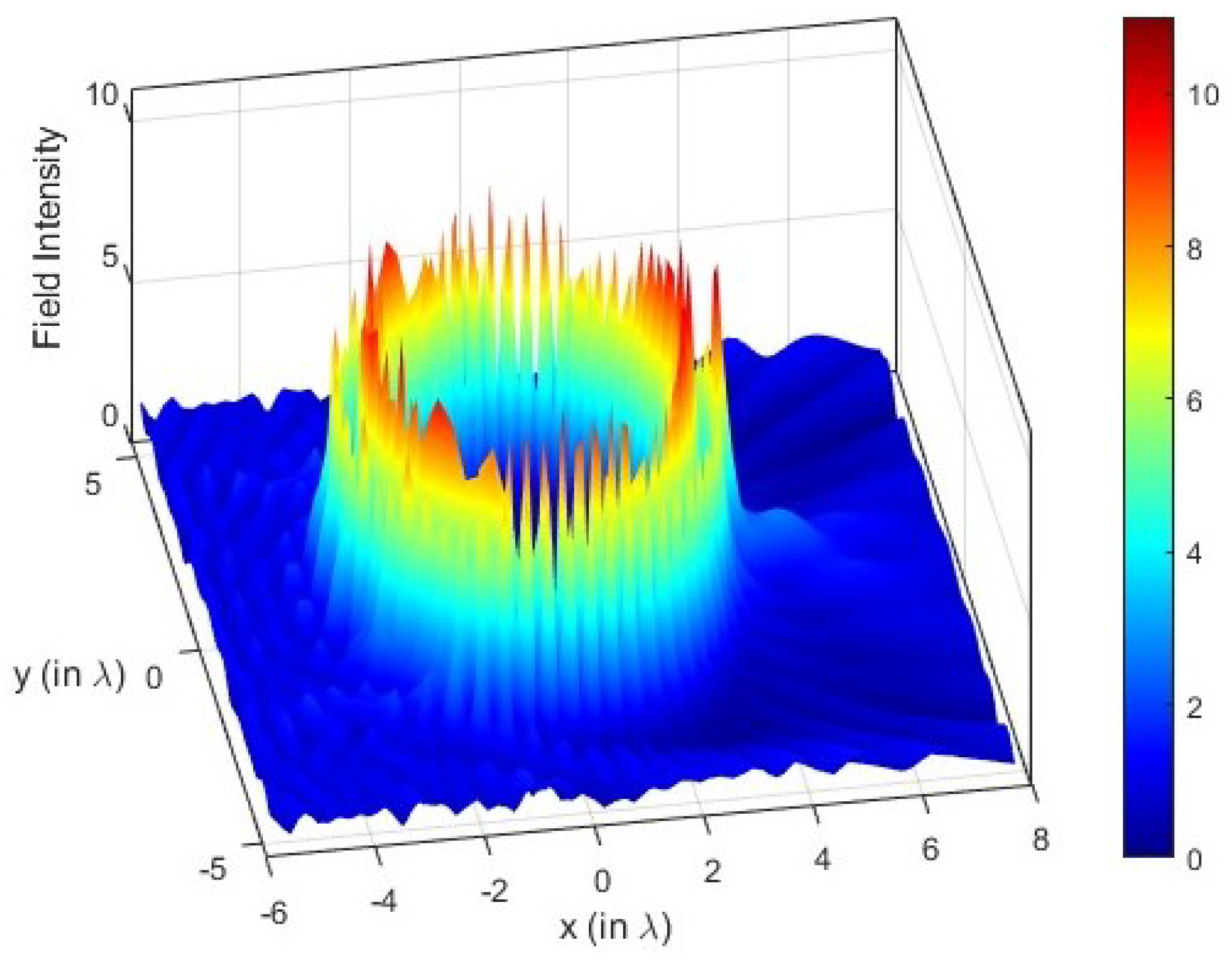 Mathematics 10 03145 g002